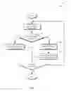 Fig. 08 - Data synchronization of block-level backup