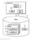 Fig. 01 - Allocating additional requested storage space for a data set in a first managed space in a second managed space