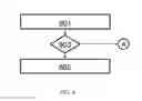 Fig. 06 - Memory mapping for object-based storage devices