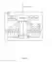 Fig. 05 - Writing to contiguous memory addresses in a network on a chip architecture