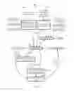 Fig. 15 - Writing to contiguous memory addresses in a network on a chip architecture