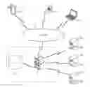 Fig. 01 - Multi-device selective integration system