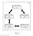 Fig. 04 - Multi-device selective integration system