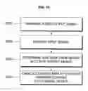 Fig. 18 - Apparatus and method for processing audio signal