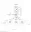 Fig. 03 - SYSTEMS AND METHODS FOR CUSTOMIZED MUSIC SELECTION AND DISTRIBUTION