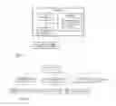 Fig. 05 - VISUAL SOFTWARE MODELING METHOD TO CONSTRUCT SOFTWARE VIEWS BASED ON A SOFTWARE META VIEW