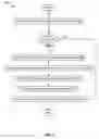 Fig. 03 - CACHING METHOD TYPES CREATED FROM METHOD DESCRIPTOR STRINGS ON A PER CLASS LOADER BASIS