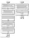 Fig. 03 - System for generating a timeline of registry events