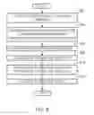 Fig. 09 - Application blueprints based on service templates to deploy applications in different cloud environments