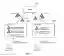 Fig. 02 - Apparatus and method for supporting sharing of source code