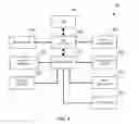 Fig. 09 - Apparatus and method for supporting sharing of source code
