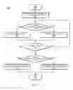 Fig. 08 - Optimizing thread selection at fetch, select, and commit stages of processor core pipeline