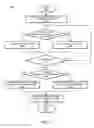 Fig. 09 - Optimizing thread selection at fetch, select, and commit stages of processor core pipeline