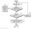 Fig. 11 - Conditional instruction end operation