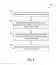 Fig. 06 - Vector store instruction having instruction-specified byte count to be stored supporting big and little endian processing