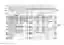 Fig. 01 - Cache storing data fetched by address calculating load instruction with label used as associated name for consuming instruction to refer