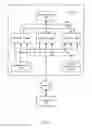 Fig. 02 - Implementation of reset functions in an SoC virtualized device