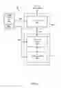 Fig. 05 - Implementation of reset functions in an SoC virtualized device