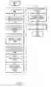 Fig. 07 - Implementation of reset functions in an SoC virtualized device