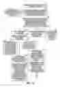 Fig. 03 - Dynamic configuration system for distributed services