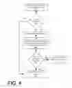 Fig. 07 - Virtual machine collaborative scheduling