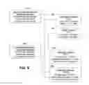 Fig. 09 - Composite virtual machine template for virtualized computing environment