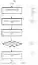 Fig. 05 - Virtual machine migration management