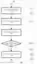 Fig. 06 - Virtual machine migration management