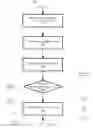 Fig. 07 - Virtual machine migration management