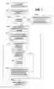 Fig. 07 - Composite virtual machine template for virtualized computing environment