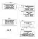 Fig. 09 - Composite virtual machine template for virtualized computing environment