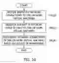 Fig. 11 - Providing a virtual desktop service based on physical distance on network from the user terminal and improving network I/O performance based on power consumption