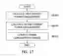 Fig. 18 - Providing a virtual desktop service based on physical distance on network from the user terminal and improving network I/O performance based on power consumption