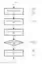 Fig. 01 - Virtual machine migration management