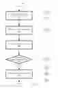 Fig. 06 - Virtual machine migration management