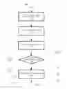 Fig. 07 - Virtual machine migration management