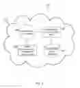 Fig. 02 - Virtual machine migration tool