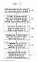 Fig. 11 - Scheduling homogeneous and heterogeneous workloads with runtime elasticity in a parallel processing environment