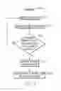 Fig. 04 - PATTERN ANALYTICS FOR REAL-TIME DETECTION OF KNOWN SIGNIFICANT PATTERN SIGNATURES