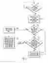 Fig. 03 - Multiple path error data collection in a storage management system