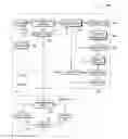 Fig. 01 - Management of computing machines with troubleshooting prioritization