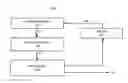 Fig. 01 - Memory device and correction method