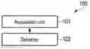 Fig. 01 - CORRECTION APPARATUS AND CORRECTION METHOD