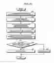 Fig. 08 - Relay apparatus, relay method, and computer program product
