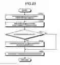 Fig. 21 - Relay apparatus, relay method, and computer program product