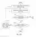 Fig. 16 - Method and apparatus for recovery of file system using metadata and data cluster