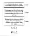 Fig. 07 - Data storage devices and data maintenance methods