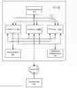 Fig. 01 - Integration of a virtualized input/output device in a computer system