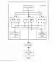 Fig. 02 - Integration of a virtualized input/output device in a computer system