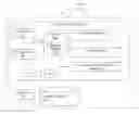 Fig. 01 - System and method for resource modeling and simulation in test planning